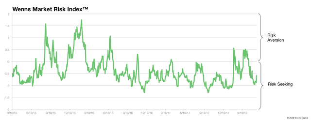 Risk Index 20180529.png