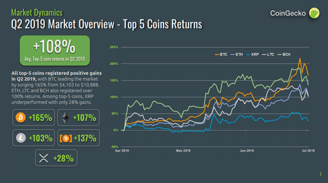 coingecko-slide2.png