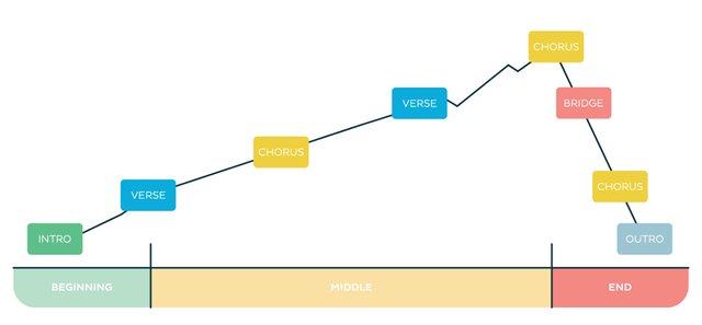 How-to-write-a-song_Narrative-Arc_Song_1200x558.jpg