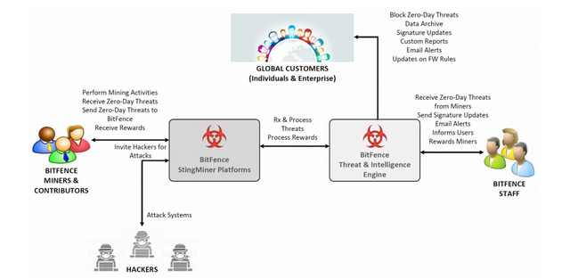 Bitfence 6.png