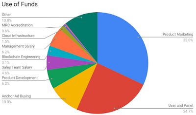 Use Of Fund.png