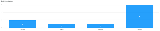 club-distribution-chart.png