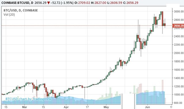 bitcoin-price-chart.jpg