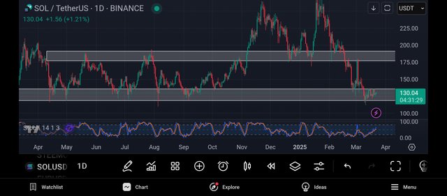 Screenshot_2025-03-22-20-28-30-663_com.tradingview.tradingviewapp.jpg
