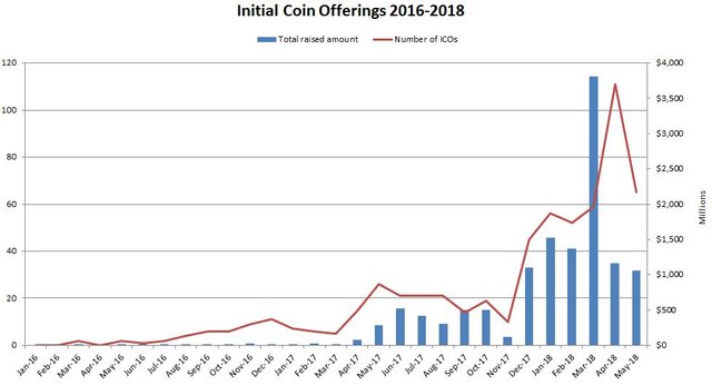 ICOs 2016-2018.jpg