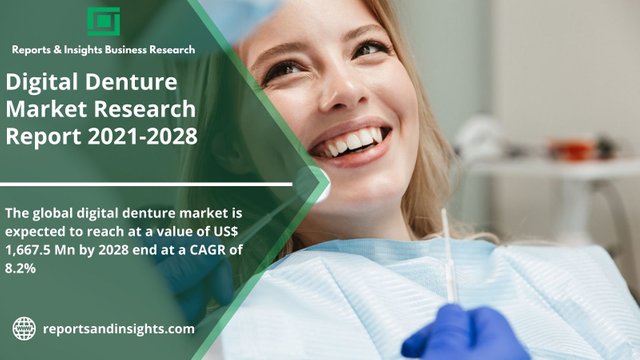 Digital Denture Market 1.jpg