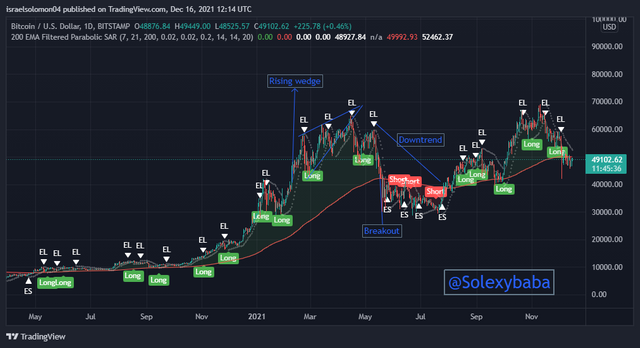 BTCUSD_2021-12-16_14-14-24.png