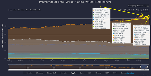 bitcoin dominance.png