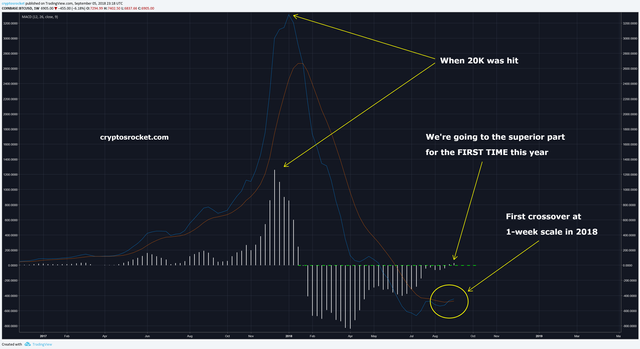 MACD-BTC-2018-9-5.png