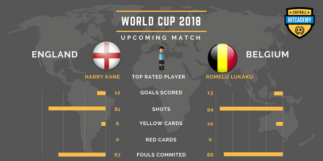 World Cup - Statistics 8.png