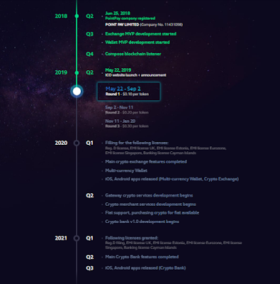 gomes1_PointPay_roadmap.png