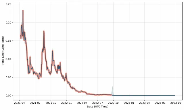 crypto-defi-for-you-forecast.webp