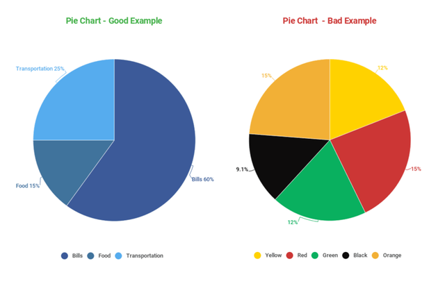 content_Pie_Chart_Good_and_Bad_Example.png