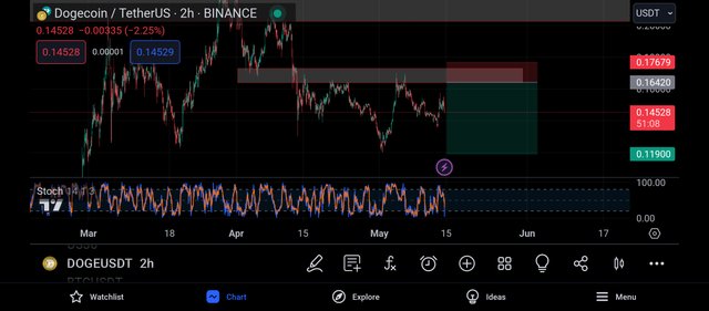 Screenshot_2024-05-14-18-08-53-081_com.tradingview.tradingviewapp.jpg