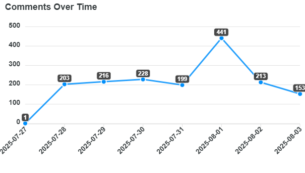 comments-over-time (17).png