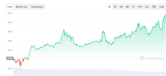 steemit coin value.PNG