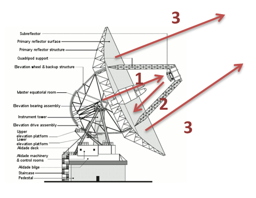 antenna_work_transmit_signals.png