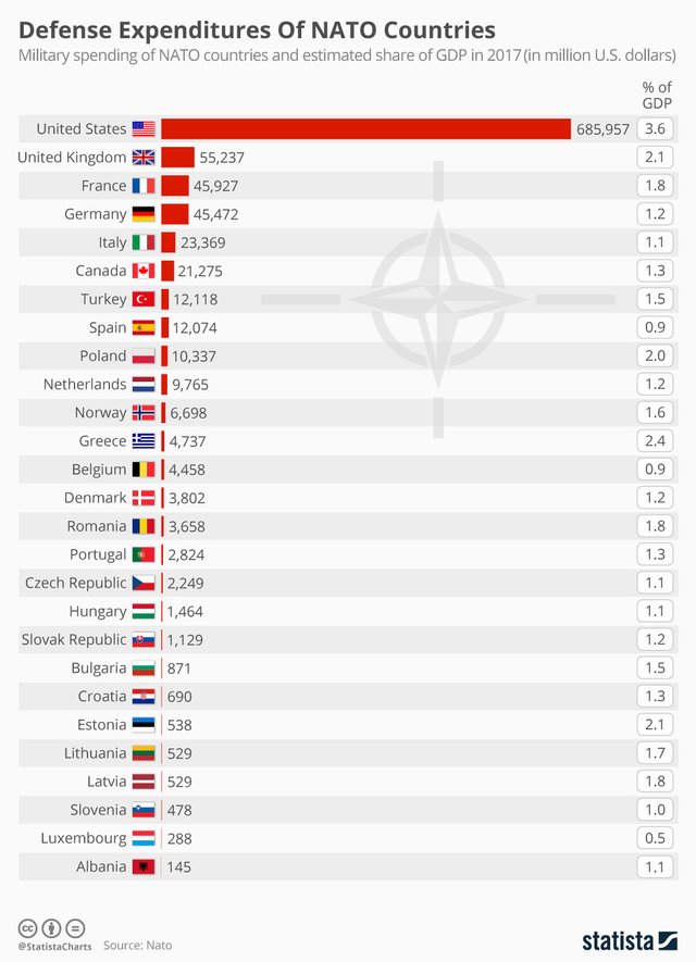 chartoftheday_14636_defense_expenditures_of_nato_countries_n.jpg