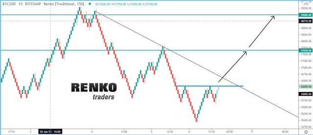 BTC-Renko-Chart.png