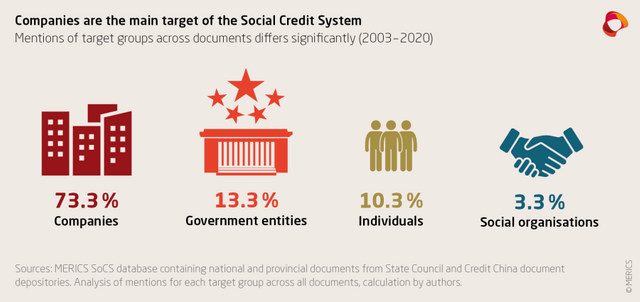 MERICS China Monitor Social Credit System 2x Exhibit 3.png