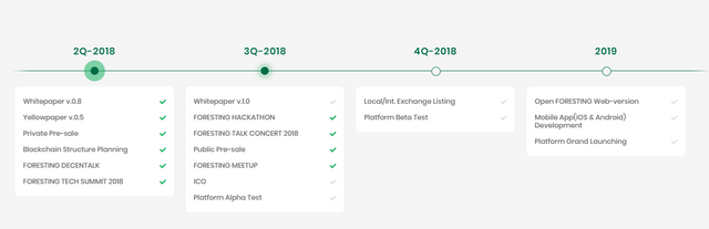foresting roadmap.png