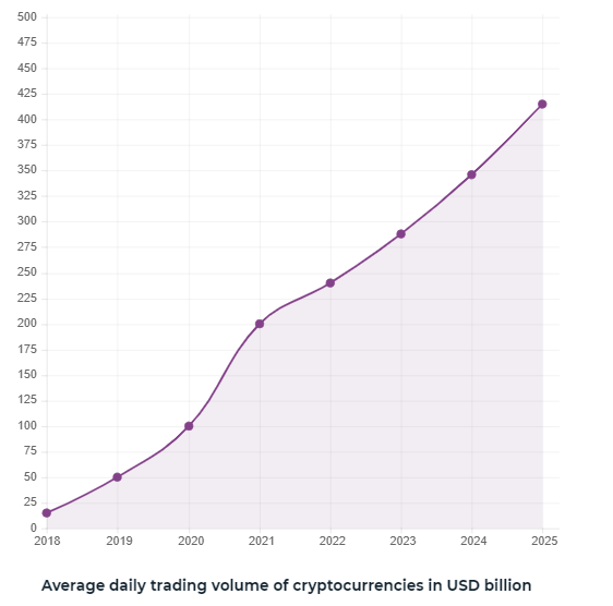 RVC - Tokenomics.png