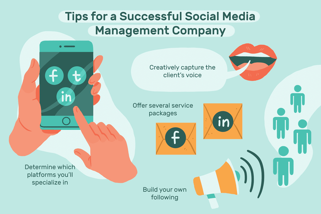 start-a-social-media-management-business-1794528-Final-b821205d08d74eefae28a95990cf7647.png