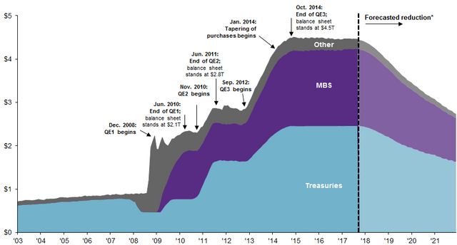 Fed Balance sheet.png