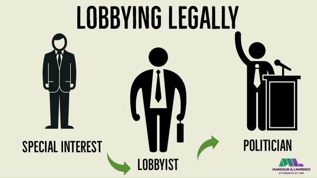 Lobbying.png