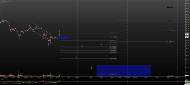 ETHUSD - Bearish - Jun-19 0708 AM (1 hour).png