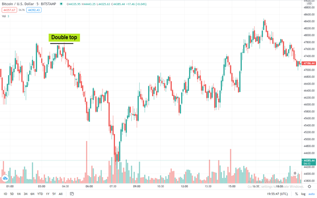 chart-pattern-btcusdt-6.png