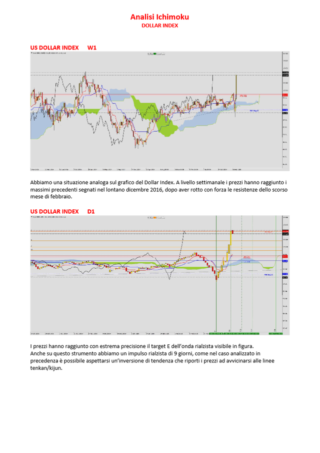 dollar index..png