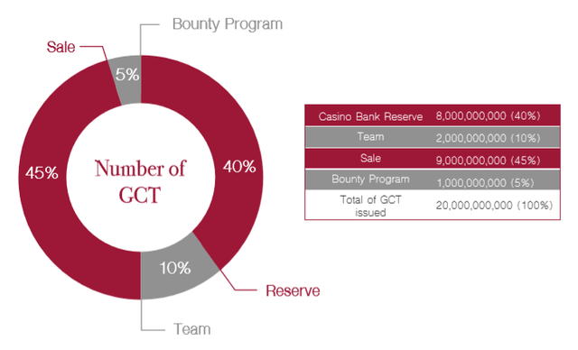 gct allocation.png