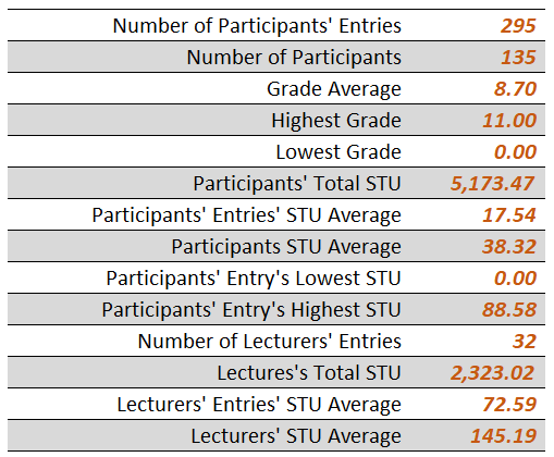 sec-s20w03-stats-tb03.png