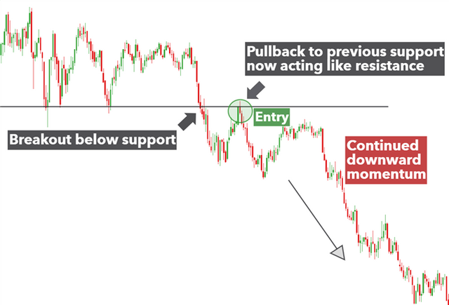 support-and-resistance-trading_body_AUDUSDpullbackstrategy.png