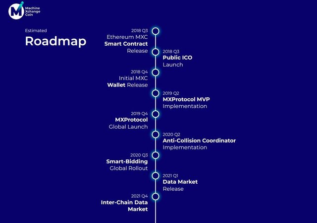 mxc roadmap.JPG