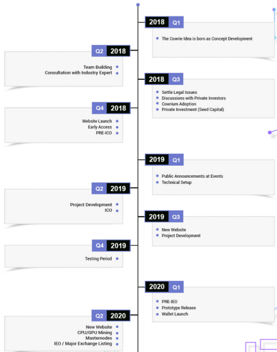 roadmap cow2.png