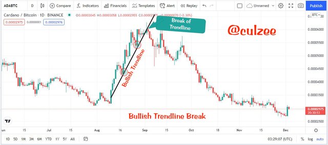 Bullish Trendline break.jpg