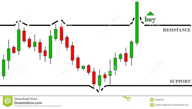 bullish-trend-candlestick-graph-break-resistance-level-33296335.jpg