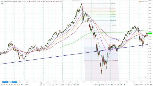Dow jones 1597 EMA - 70 week cycle March 20 2020 08.jpg