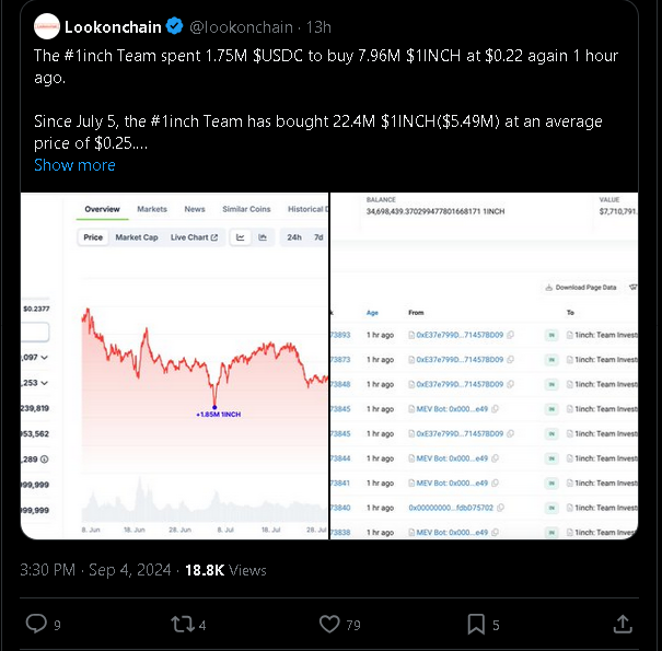 lookonchain post on X on 1inch.png