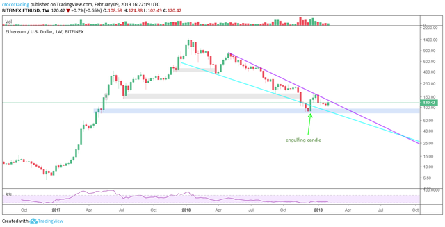 weekly engulfing candle.png