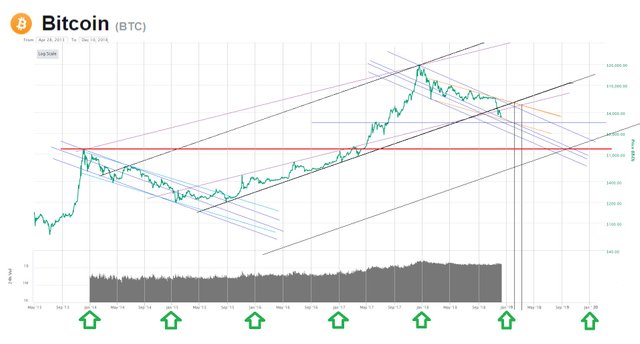 Bitcoin -  December 10, 2018.jpg