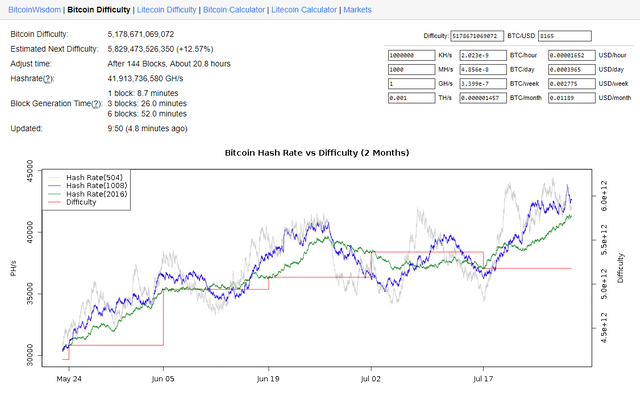 bitcoin-difficulty.png
