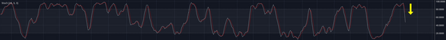 Stoch-BTC-2018-9-6.png