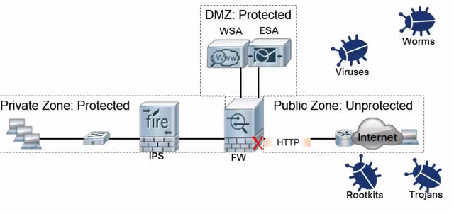 DMZ.png