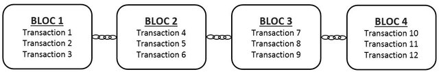 schema blockchain cryptoquiz.JPG