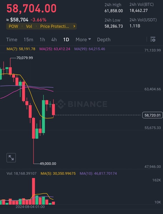 Screenshot_2024-08-11-23-34-31-413_com.binance.dev-edit.jpg