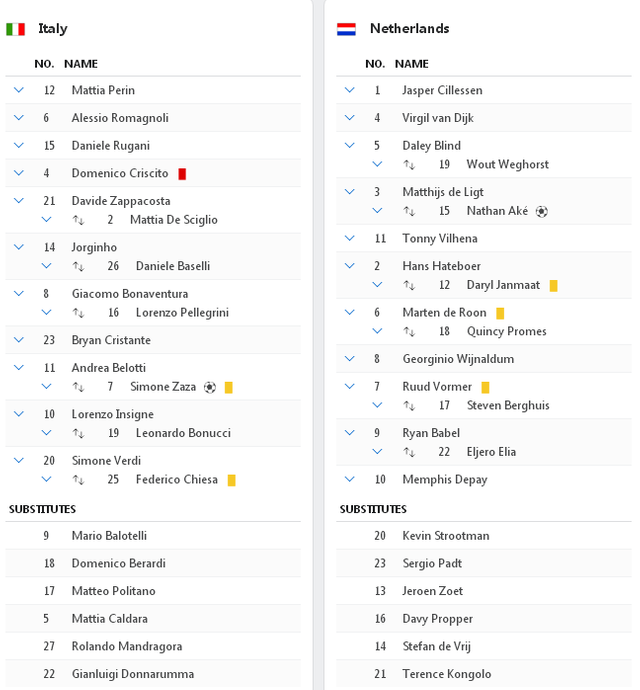 lineups.PNG