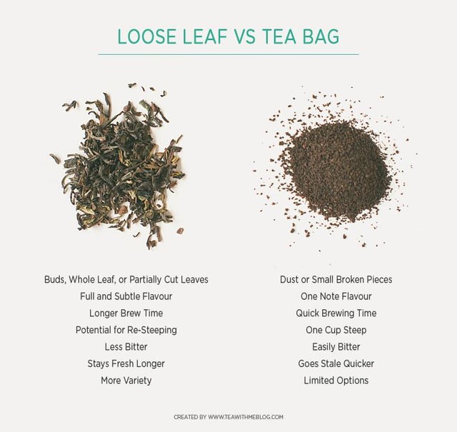 loose-leaf-vs-bagged.jpg